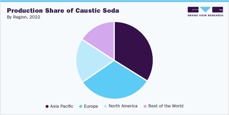 Production Share of Caustic Soda, By Region, 2022